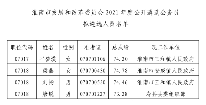 2023展望，解读安徽省公务员遴选公告的最新动向与影响安徽省2020年公务员遴选