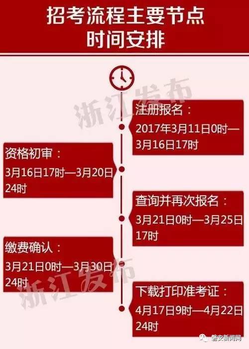 浙江省公务员招考公告，新机遇，共筑未来浙江省公务员招考公告官网