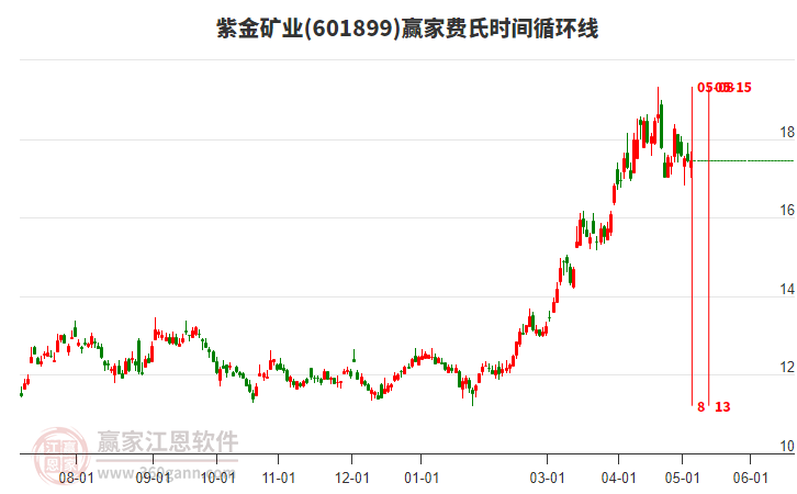 紫金矿业股票60198�潜力与风险并存的黄金投资选择紫金矿业股票601988股吧