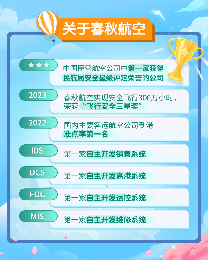 春秋航空招聘,梦想启航的蓝天之旅春秋航空招聘官网入口