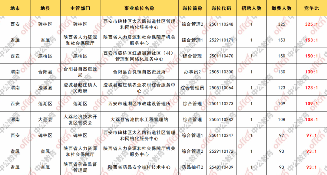 陕西事业单位招聘官网，求职者的信息宝库与职业发展新起点陕西事业单位招聘官网2025
