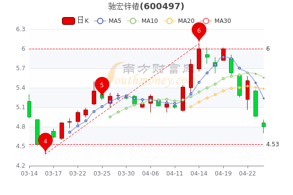 驰宏锌锗股票，矿业蓝筹的成长与挑战驰宏锌锗股票行情