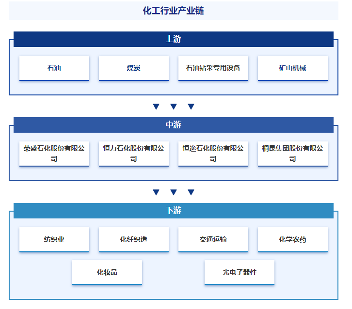 探索中国化工网官网首页,一站式了解行业动态与资源中国化工网官网首页网址