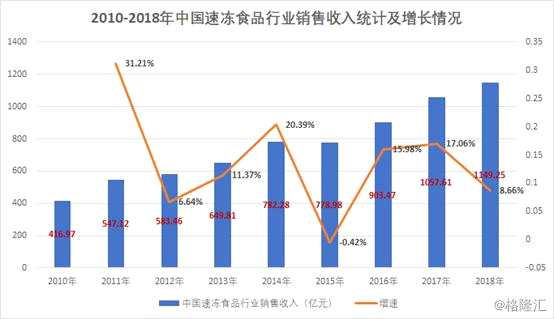 探秘三全食品股票，冷链巨头背后的市场潜力与投资价值三全食品股票代码