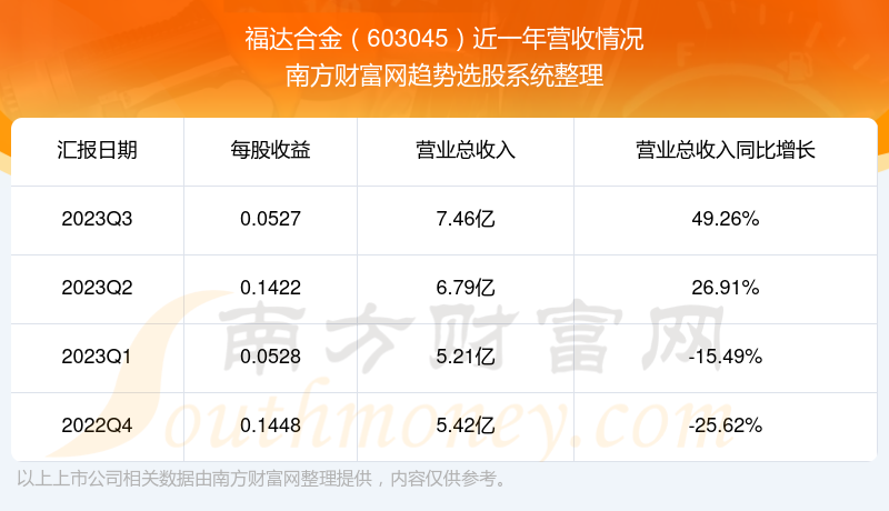 福达股份，创新驱动，领航未来制造业的绿色转型福达股份股票