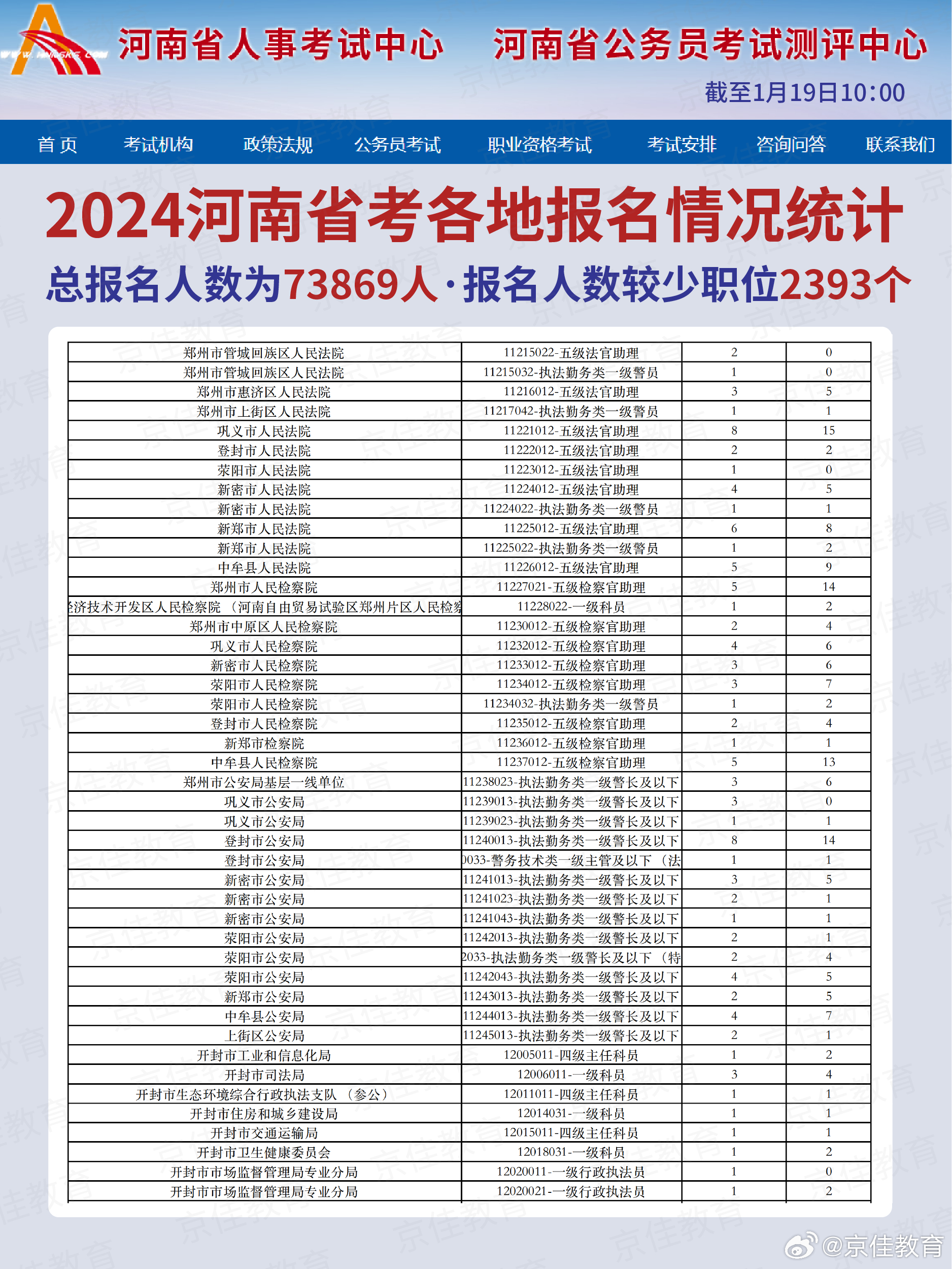 河南公务员报名入口官网，全面解析与报考指南河南公务员报名入口官网2024