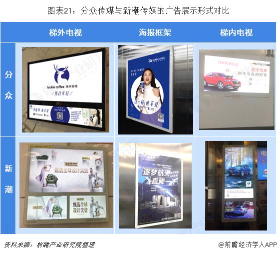 揭秘分众传媒电梯广告价格表—城市商业空间的黄金机遇分众传媒电梯广告价格表深圳