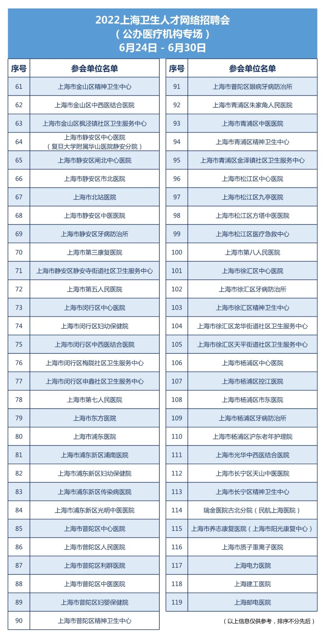 探索上海卫生人才招聘网，构建健康未来的人才高地上海卫生人才招聘网官网