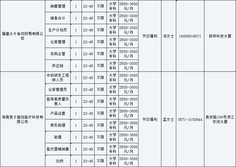 杭州百姓网最新招聘信息，共筑智慧城市，共创美好未来杭州百姓网最新招聘网信息