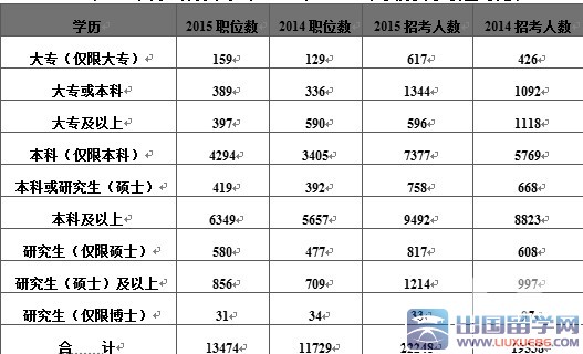 203年公务员招考岗位职位表深度解析，机遇、挑战与准备策略2023公务员招考岗位职位表在哪里看