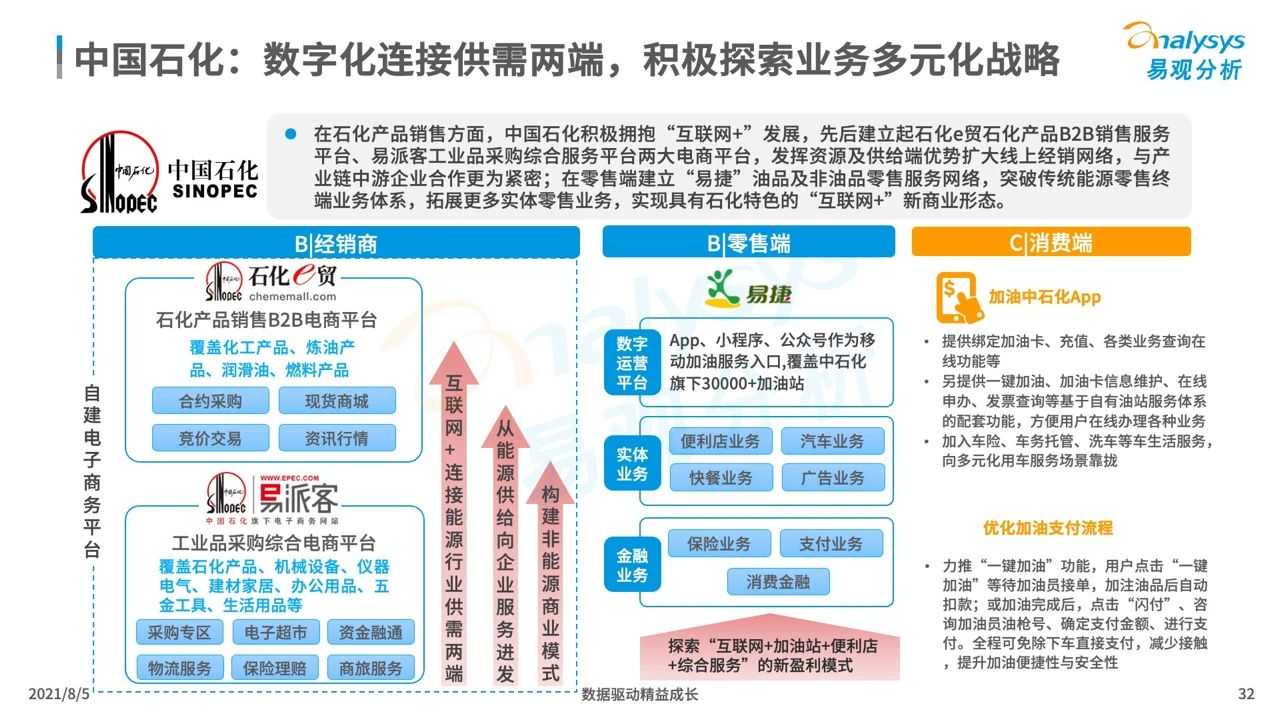 探索中国石化官网,数字化时代的能源先锋中国石化官网登录入口