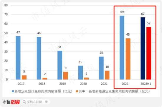 生物股份，解锁生命科学的未来密码生物股份股票