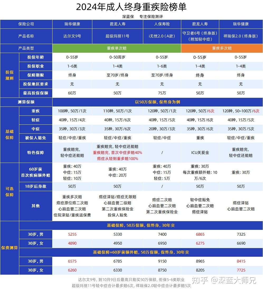 超级玛丽9号重疾险，守护健康，筑梦未来超级玛丽9号重疾险投保入口