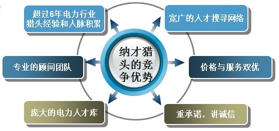 探索电力行业人才新天地,一览电力英才网官网深度解析一览电力英才网官网招聘