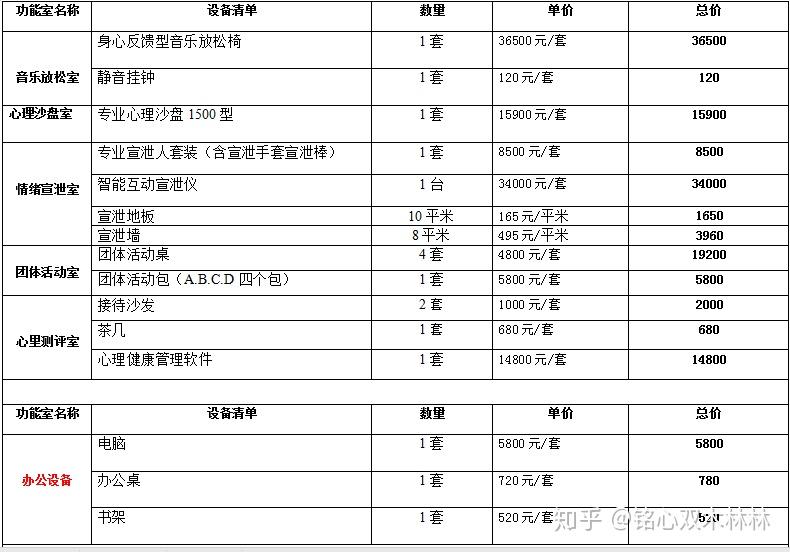 探索新东方烹饪学校的学费价目表，从入门到专业，每一笔都值得北京新东方烹饪学校学费价目表
