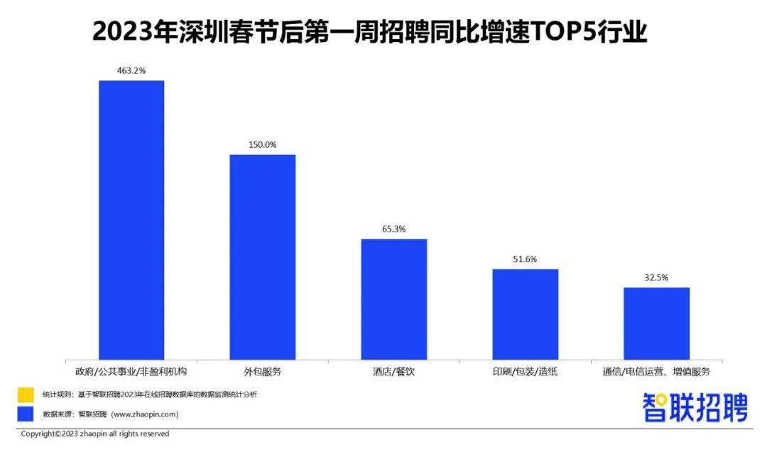 深圳人才招聘网最新招聘信息概览，2023年春季职场新机遇深圳人才招聘网最新招聘2023
