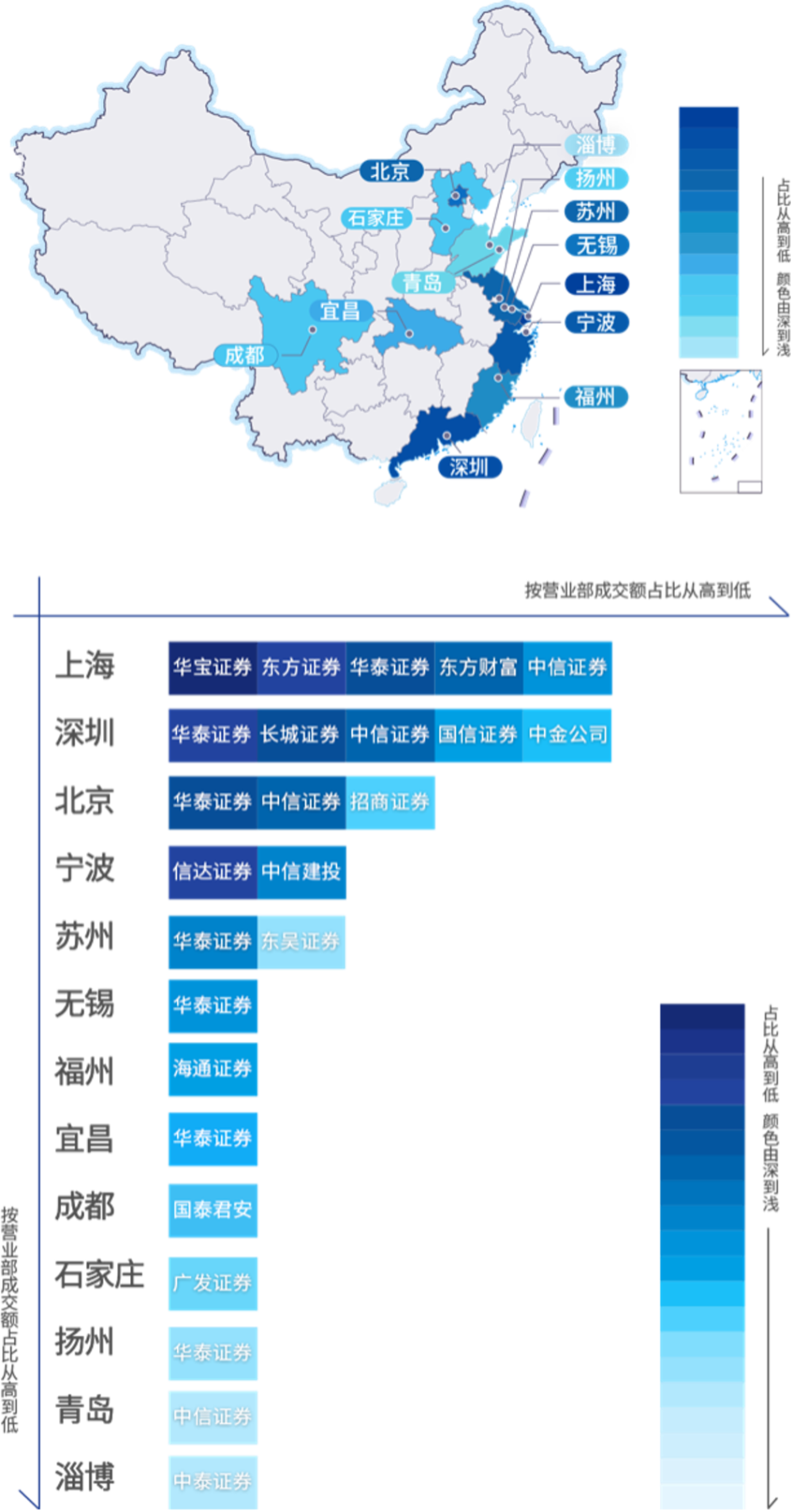 揭秘中国证券业之巅，谁是中国排名第一的券商？中国排名第一的证券公司有哪些