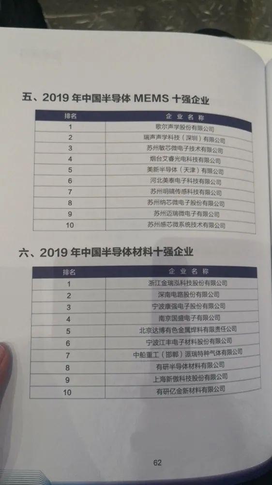 中国十大半导体公司排名，创新驱动，引领未来中国半导体设备十强