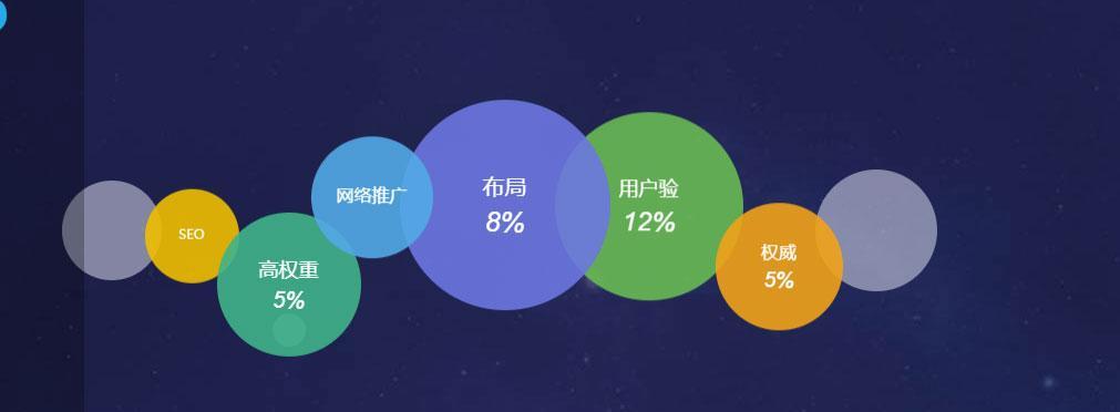 提升企业网站曝光度，全方位策略下的精准推广企业网站推广的方法有