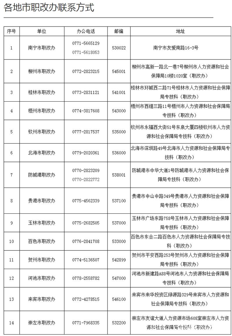 广西人才市场职称网官网，打造高效便捷的职评新平台中国广西人才市场职称网官网