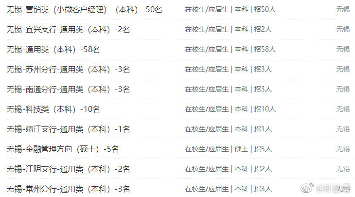 最新招聘信息，无锡新区招聘网精选岗位汇总无锡新区工作招聘