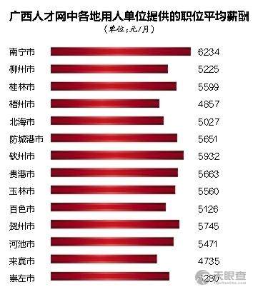 梧州市才聚之地，广西人才网官网的魅力与机遇广西梧州人才网官网首页