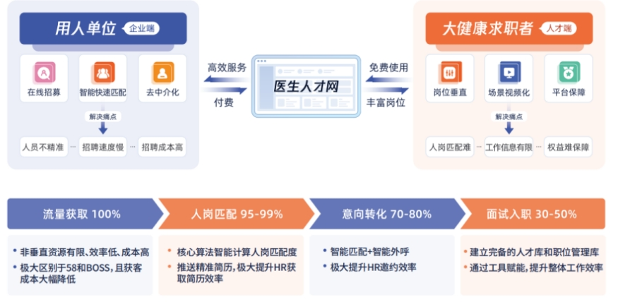 卫生招聘人才网，搭建健康行业的桥梁，助力医疗事业蓬勃发展卫生招聘人才网网址