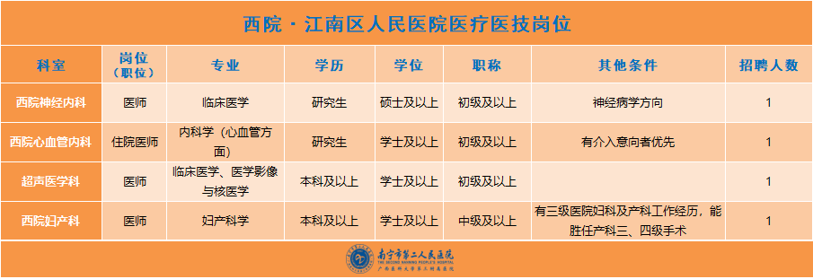 广西205,新篇章—护士编制招聘的机遇与挑战广西2025护士编制招聘信息