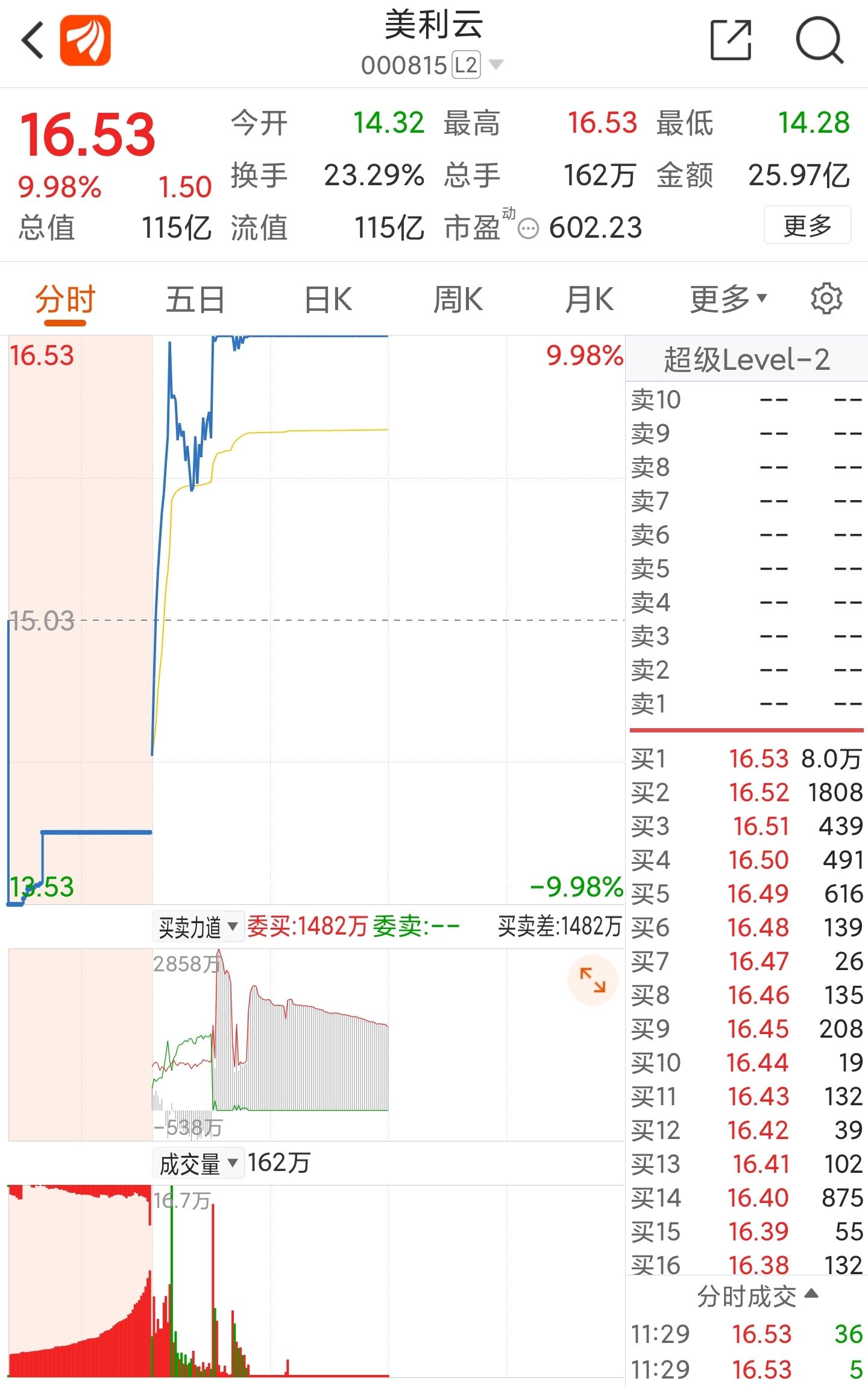 探索美利云,数字时代的绿色智慧之选美利云股票行情