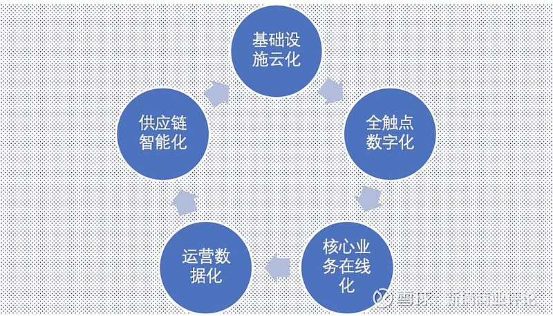供应链管理系统的革新与优化，驱动企业高效运营的引擎供应链管理系统包括哪些主要模块