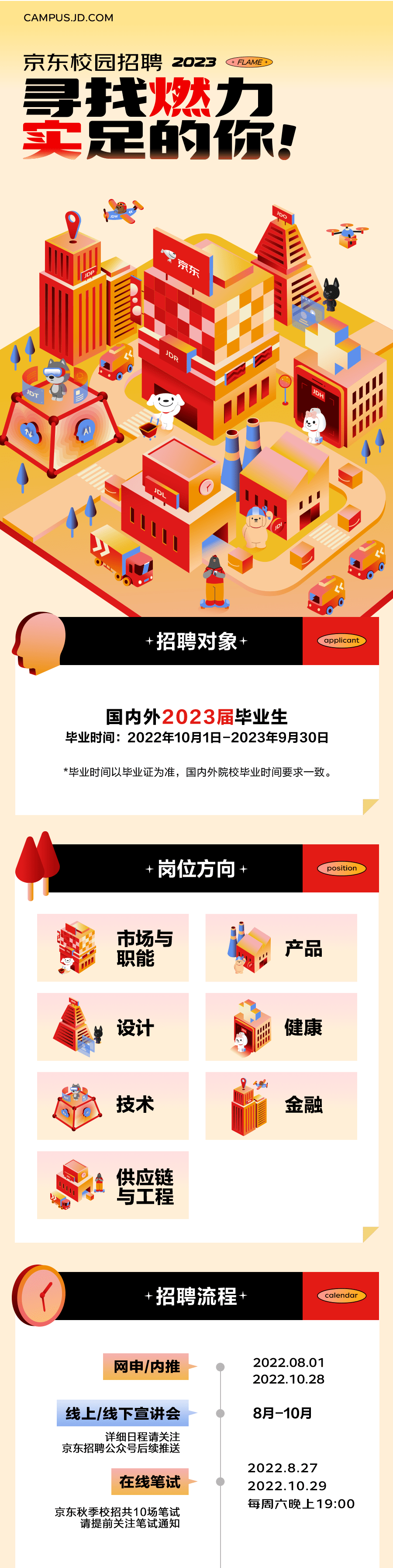 万科招聘,探索未来商业的筑梦者万科招聘信息最新招聘