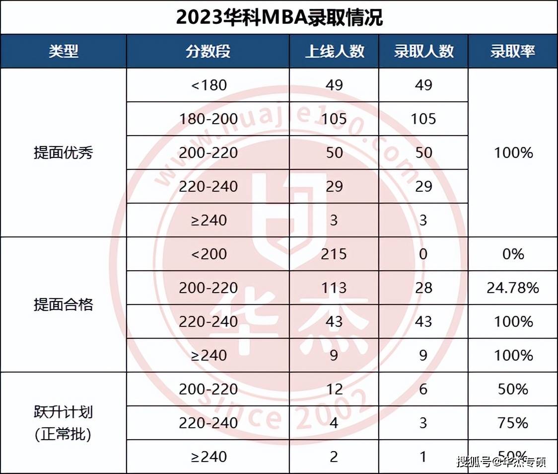 2035考研调剂缺额信息全面解析，策略、机遇与挑战并存的抉择时刻2025考研调剂缺额已出华中科技大学