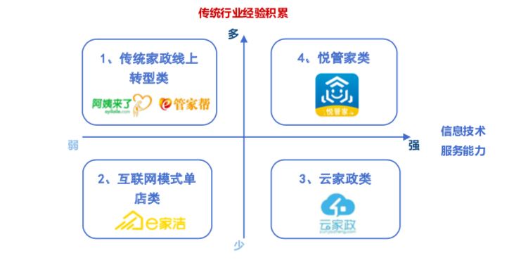 揭秘北京家政服务行业，排名前十的家公司深度剖析北京家政公司排名前十名月收入多少