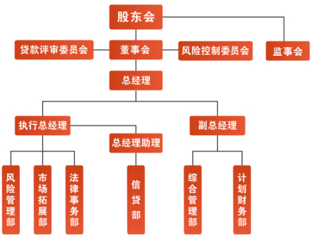 集团公司成立条件详解,从法律框架到战略布局集团公司成立条件最新要求