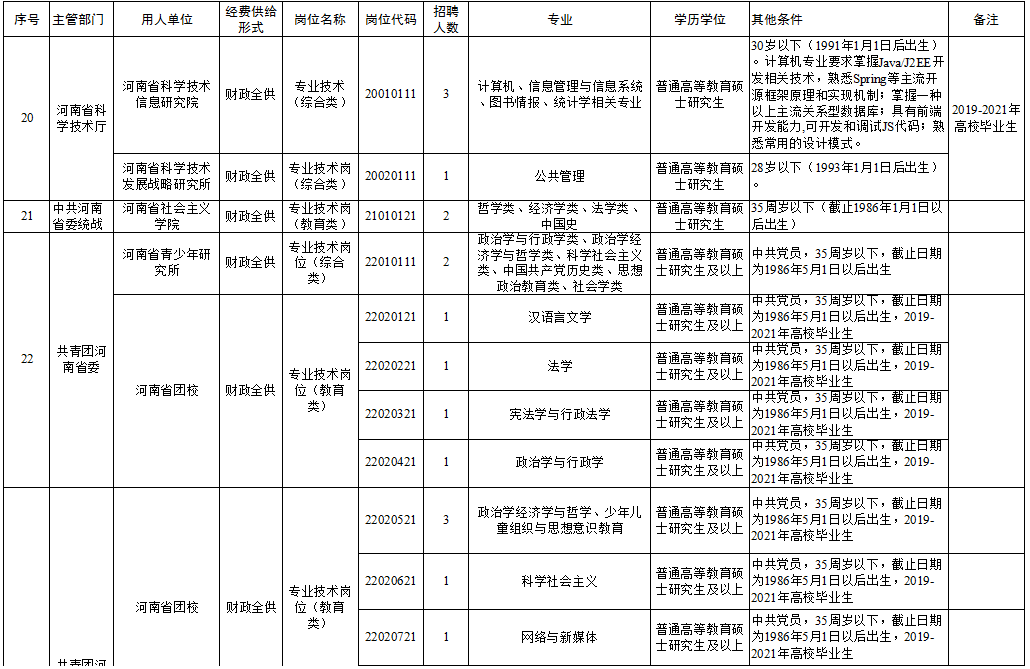 广西事业单位2035年招聘岗位展望，新机遇与人才蓝图2025事业编全部转为公务员