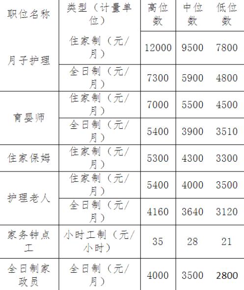 住家保姆价格表，了解市场、选择合适与价值最大化西安不住家保姆价格表