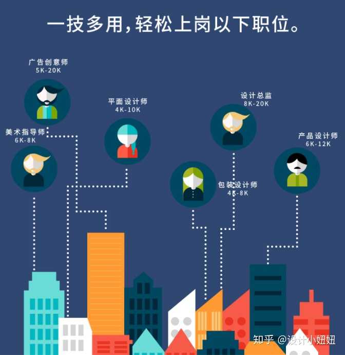 平面设计，创意与就业的双重舞台平面设计就业前景如何,能从事什么工作呢?
