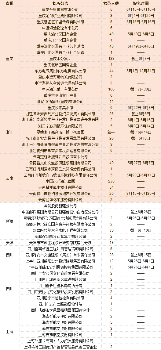 国有企业招聘的黄金地带国企一般在哪招聘岗位