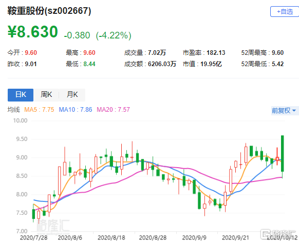 鞍重股份，转型与创新的双轮驱动鞍重股份股票