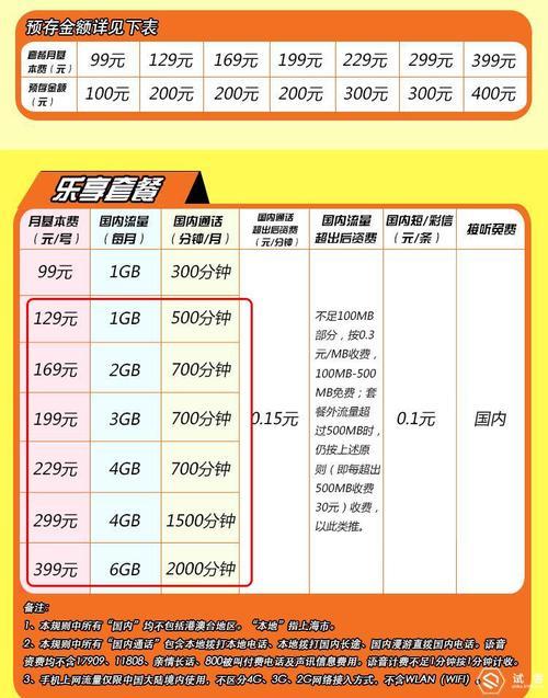 电信宽带59元套餐，性价比之选，畅享数字生活电信宽带59元套餐详情升级版