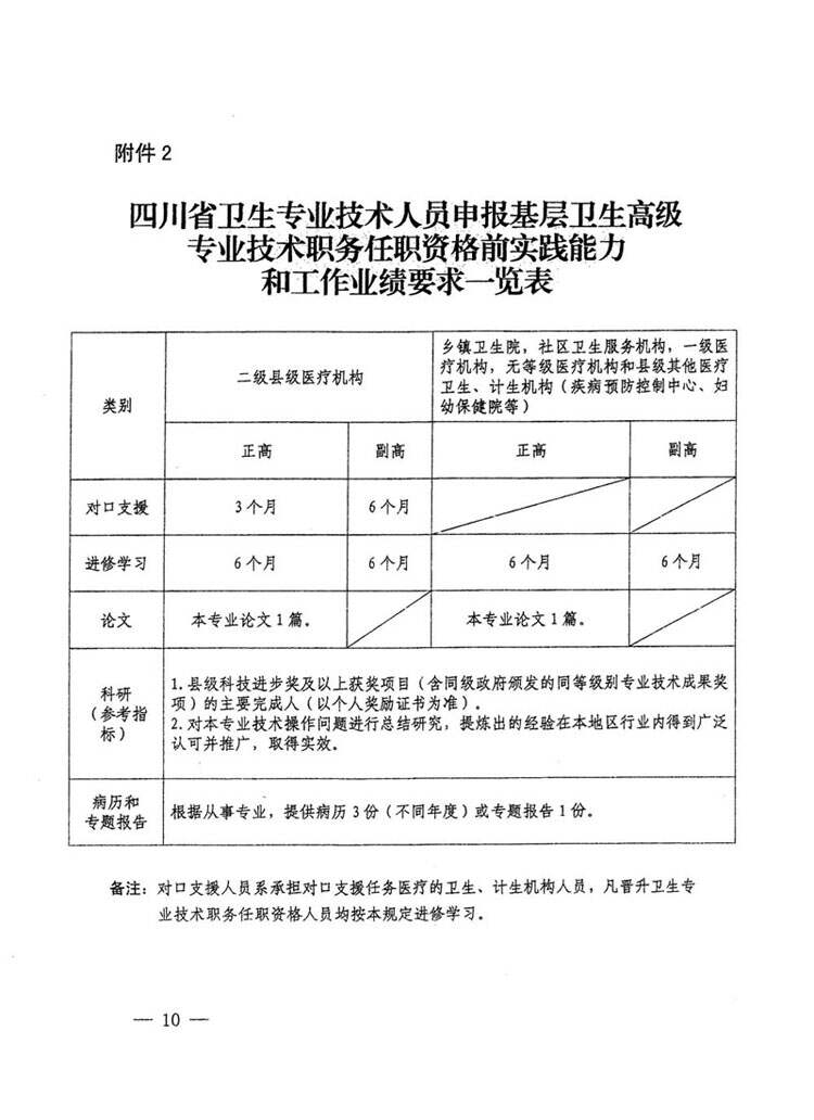 四川医疗卫生人才网,搭建健康之桥,汇聚医疗英才四川医疗卫生人才网官网
