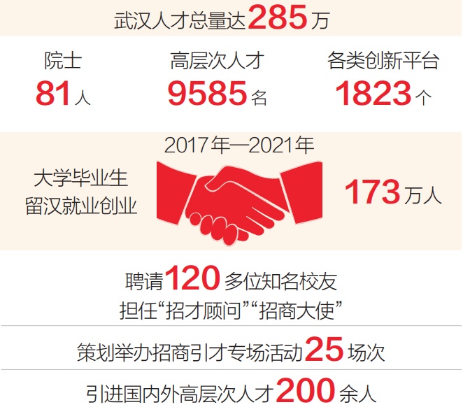 武汉人才招聘官网，汇聚英才，共创未来武汉人才招聘官网可靠吗