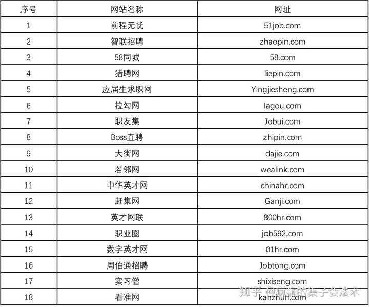 求职网站，哪个平台更适合你？全面解析与比较求职网站哪个最好